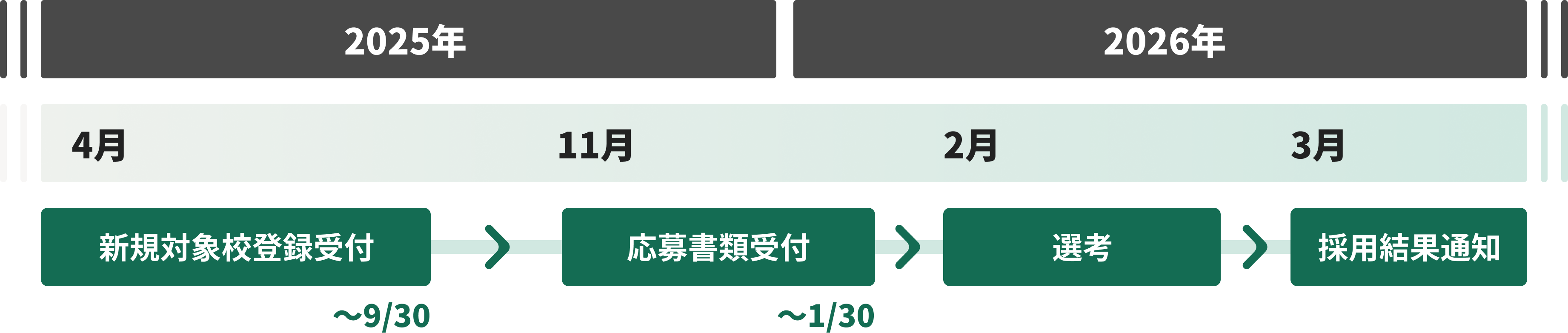 2026年度奨学生 選考スケジュール